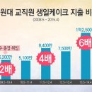 케이크의비밀