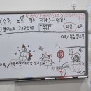서련학원 이미지
