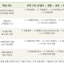 (주)지에스리테일 지에스25강남점 | [자소서] GS리테일 2026 채용연계형 인턴 자소서 완벽 분석 | 편의점 영업관리(OFC) 합격 전략