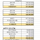 탑법무사사무소 이미지