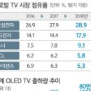 글로벌TV 이미지