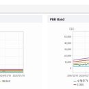 피앤이 이미지