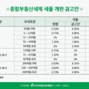 시대빌딩 이미지