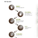 (주)동명물류