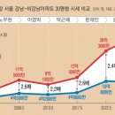 별 부동산 이미지