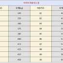 "이 정도는 알아야죠" 타이어에 적혀있는 문자 총정리 이미지