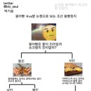 붕어빵으로 붕당정치 해보는글 (붕어빵 논란 이 글로 종결시켜보자) 이미지