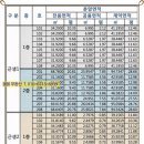 (아파트 단지내 상가) 확장단지 우미린센트럴파크 정문 상가- 매매 이미지