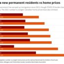캐나다 집값 관련 기사 이미지