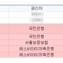 SR친오애아파트 이미지