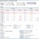 성북-돈암-2020 이미지