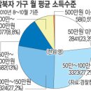 또다른 외노자 탈북자의 삶 이미지