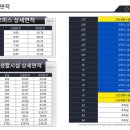시청역(2)(지하1층) 화장실 이미지