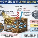 수분함량 측정방법(중성자법) 이미지