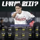 전준우를 제일 좋아하는 이유는 (vs 🐯) 이미지