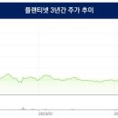 (주)플랜티넷