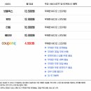 쿠팡 주식회사 이미지
