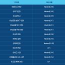 [캐시] 改-도약 패키지 판매 (렙업 경치, 외전 완료, 연마 스킬 등) 이미지