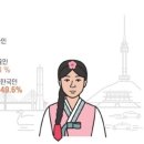 사악한 독사는 혓바딱을 뽑아야 다신 아갈..털지 못한다.. 이미지