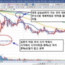 아이씨티케이 상한가 마감 주식 시가 약세법 기법강의 이미지
