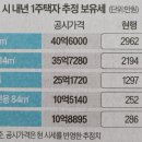 성식품 이미지
