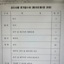 (문의 공지입니다)배우자 출산휴가 일수 공지 이미지