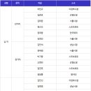 [스피드]2021년 스피드 남녀 국가대표(단/장거리) 하계훈련 및 소집안내(2021.06.11 대한빙상경기연맹) 이미지