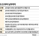 "갑자기 닥친 상속, 10년 내 금융거래내역부터 살펴봐야" 이미지