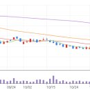 덕산하이메탈 주가전망 영업이익 실적발표 중심분석 | 1분기 핵심참고자료