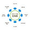 창업 신청을 받고있습니다.(인터넷창업,소자본창업,주부창업 추천창업아이템) 이미지