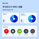 명정보기술주 이미지
