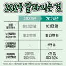 2024년부터달라지는것 이미지