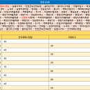 승영농장 이미지
