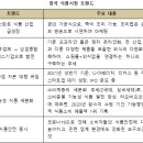 중국식품 - 부평구 하정로20번길 32 | 중국식품
