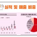 아이엠비