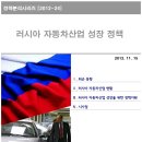 [자동차 산업] 러시아 자동차산업 성장 정책 - 한국자동차산업연구소 이미지