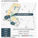진례 시례지구 김해 레포츠파크 제일풍경채