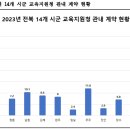 전북특별자치도 교육지원청 이미지