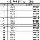 ◆ 2024년 10월 정산내역,지출상세내역,찬조내역 현황 ◆ 이미지