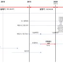 수파의 블랙잭 여정 (도입기 #1) 이미지