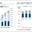 삼성에스디아이 이미지