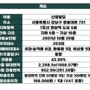 신영엘리베이터(주) 이미지