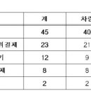 합동주유소 이미지