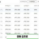 임곡휴먼시아2차 이미지