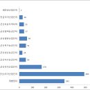 [공공데이터] 전북특별자치도 군산시 제조업 공장 현황