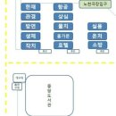 동신주막 이미지
