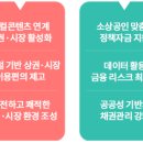 공단시장 | 소진공 소상공인시장진흥공단 면접(PT, 인성) 기출 질문, 후기, 경쟁률