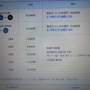 부동산777공인중개사사무소 이미지