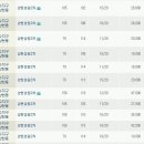 성원쌍떼빌아파트 이미지