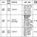 [국도화학 채용] 신입 및 경력사원 공개채용 (~05/08) 이미지